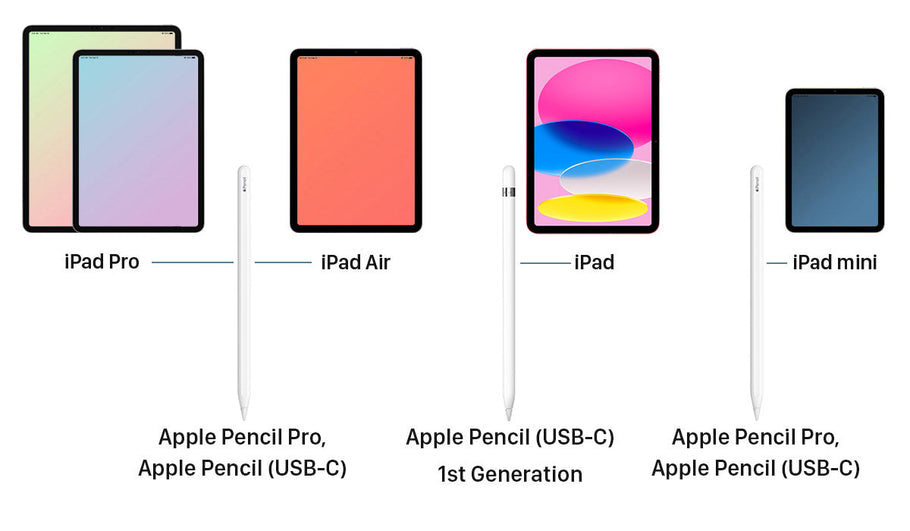 2025 iPad versions and Apple Pencil Support